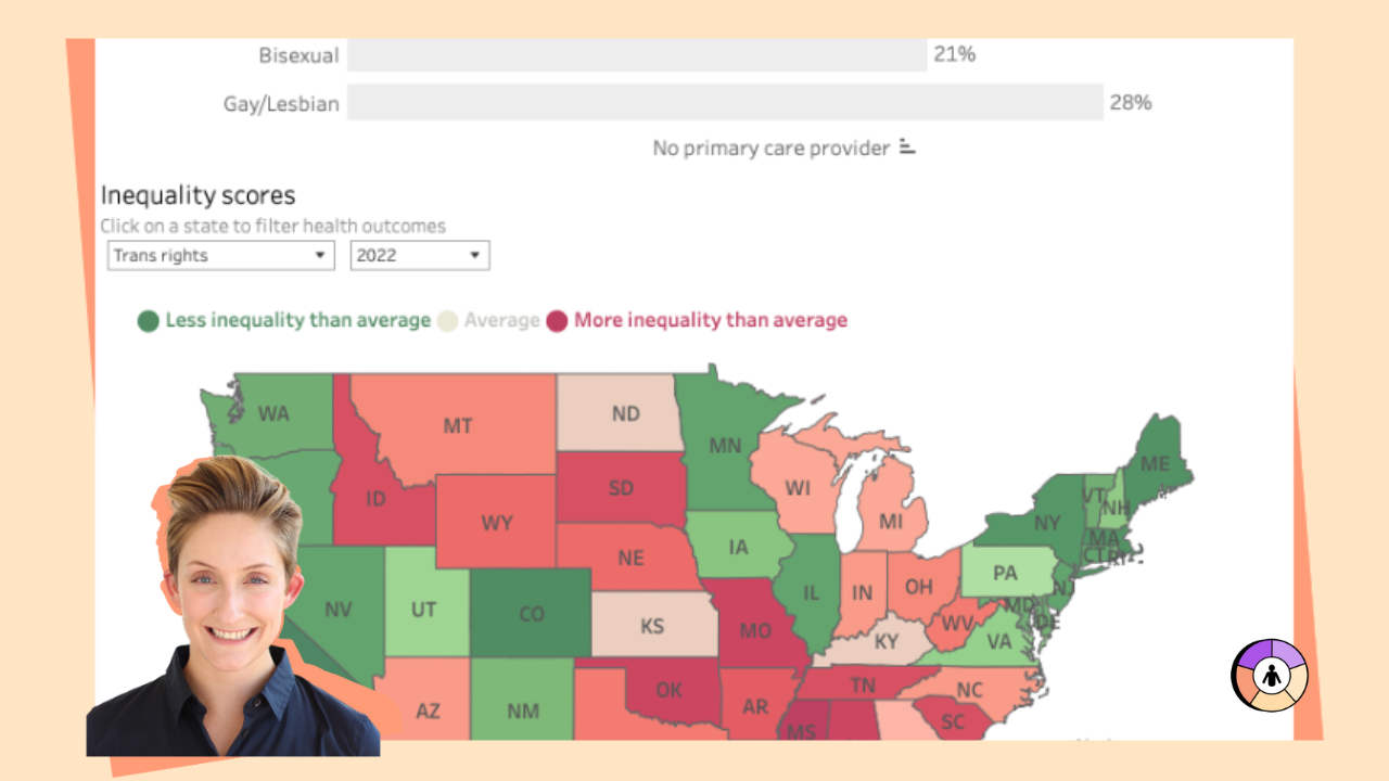 Structural Inequality & Health by Gender & Sexuality in the U.S.